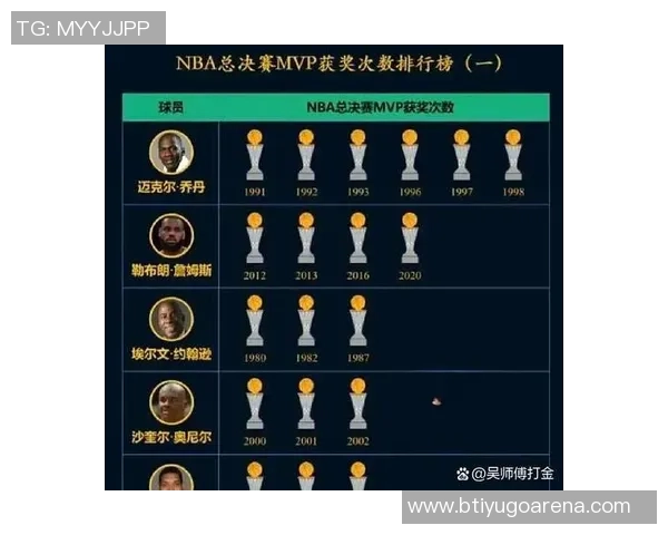 1月17日NBA最佳球员评选结果揭晓谁将荣膺本场比赛的MVP称号